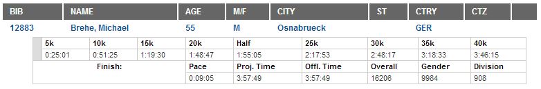 Result 120. Boston Marathon 2016